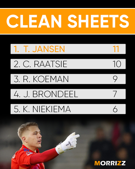 Top Coach Kkd 2 Sh Keepers