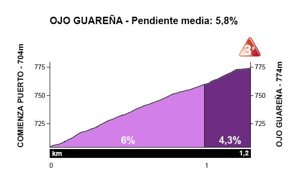 2 Ojo Guarena Desde Cueva