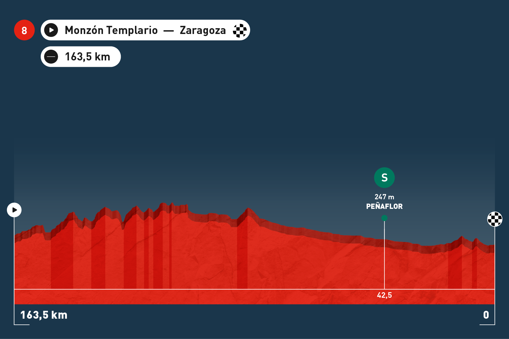 Stage Maps   Espana 2025 V1 598x430 Stage 8