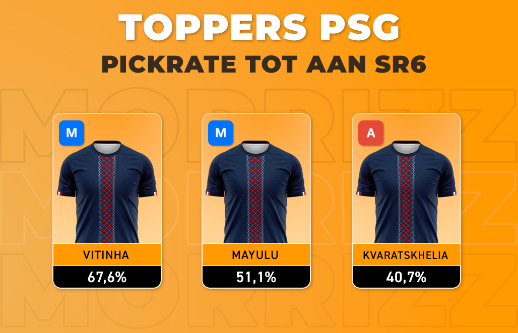 Football Players CC S R6 B Psg Top Row