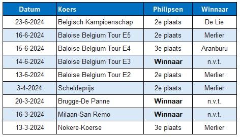 Philipsen24