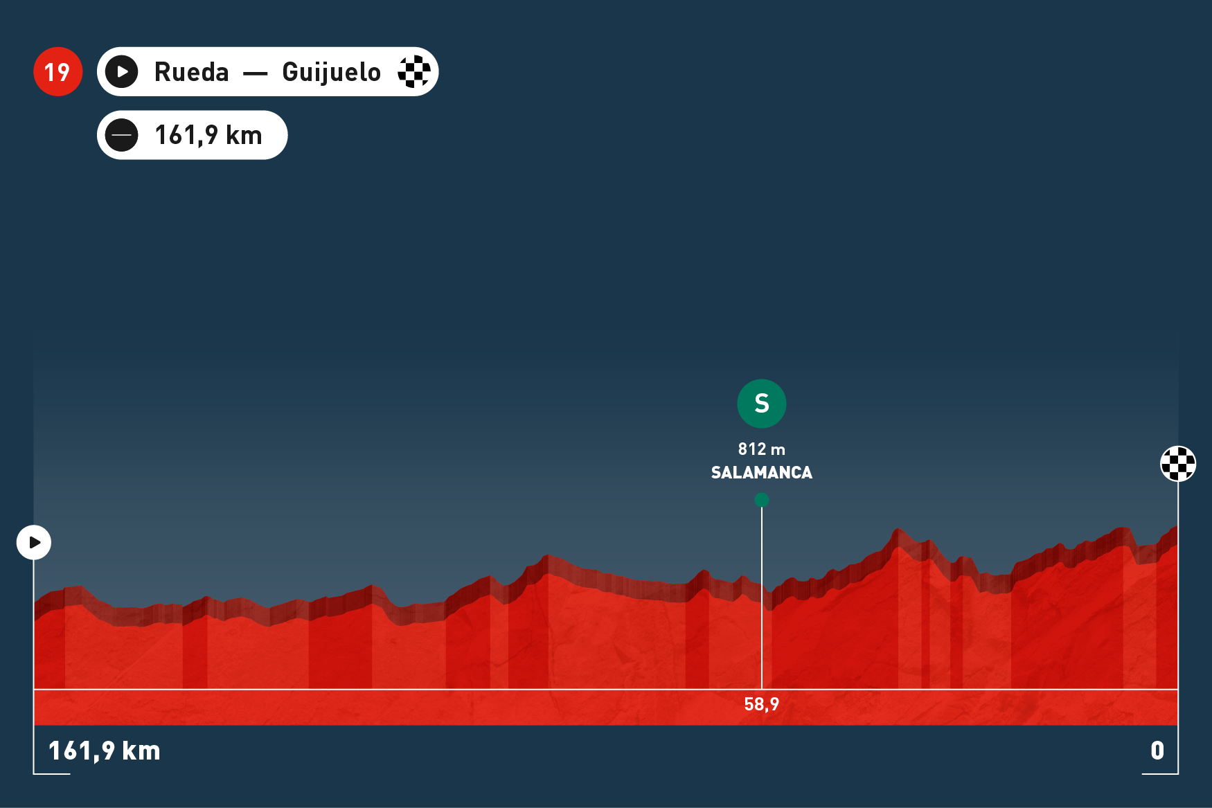 Stage Maps   Espana 2025 V1 598x430 Stage 19