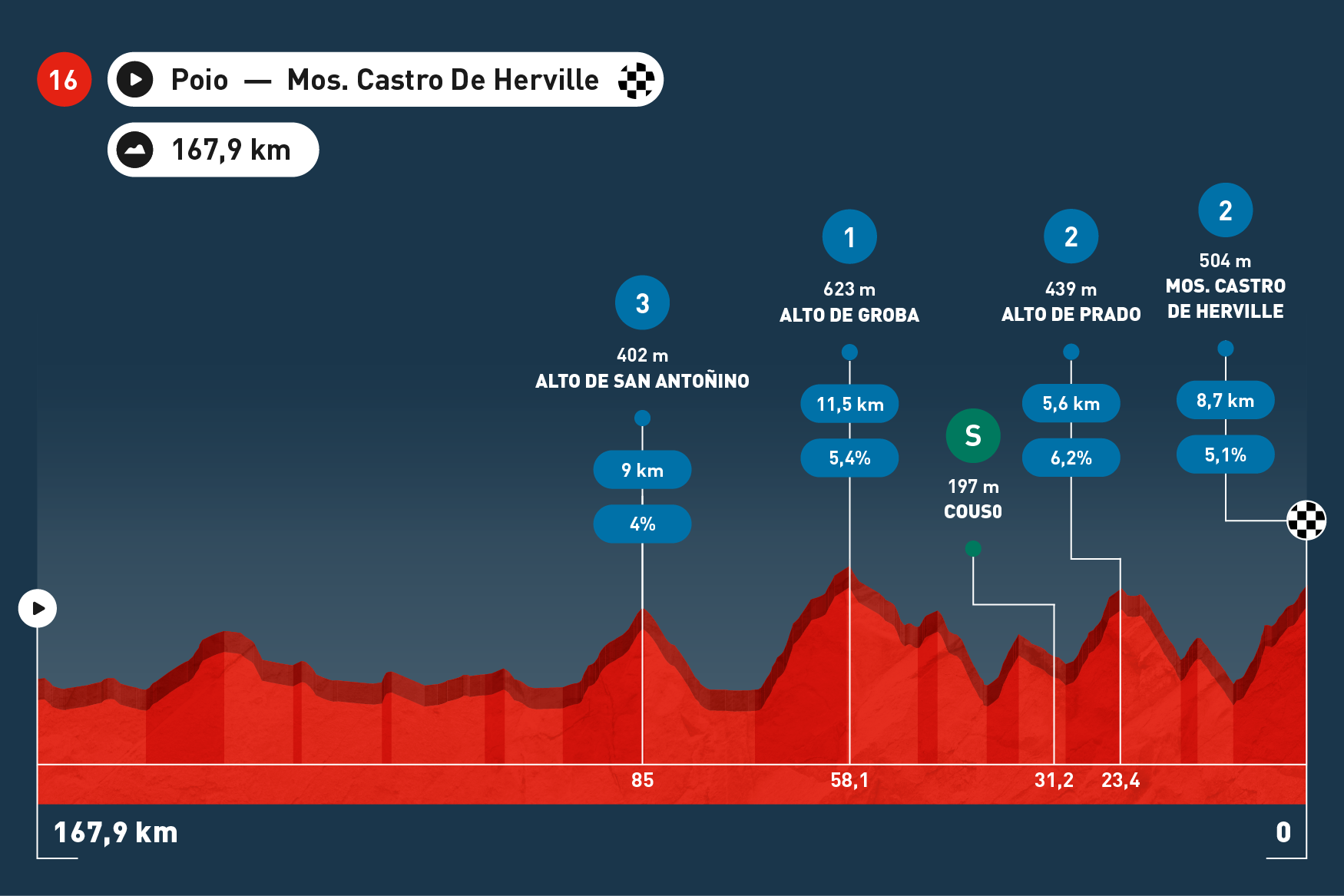 Stage Maps   Espana 2025 V1 598x430 Stage 16