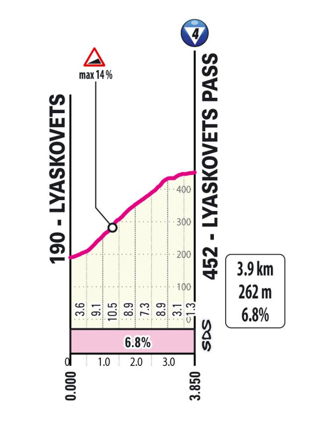 Etappe2 Climb