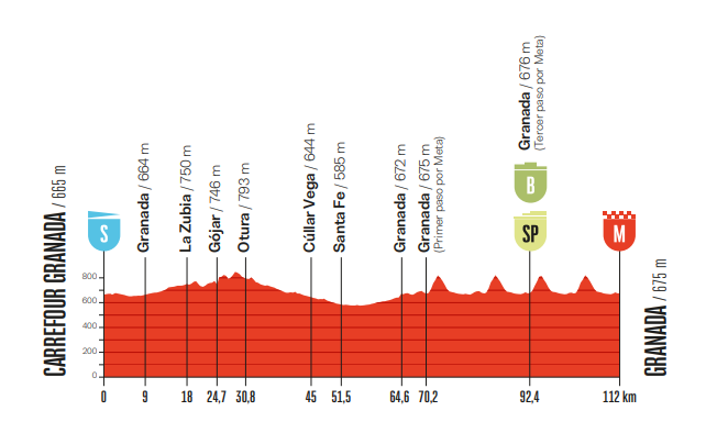 Vuelta Etappe21 Rb