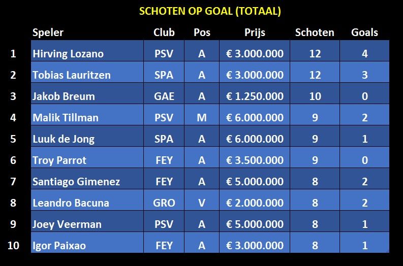 Schoten Totaal