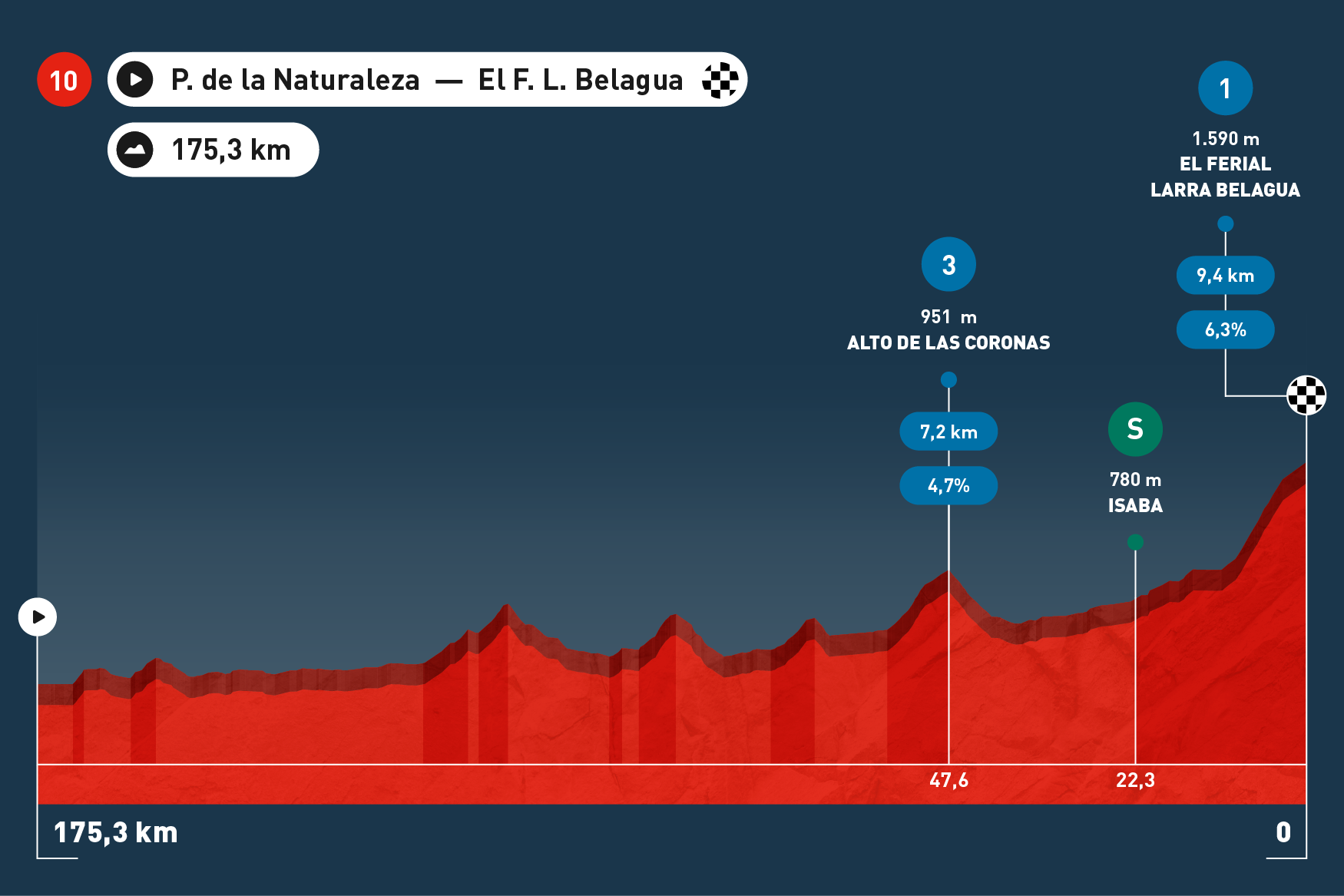 Stage Maps   Espana 2025 V1 598x430 Stage 10