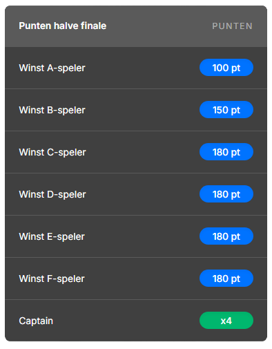 Halvefinalescoritocaptainpunten