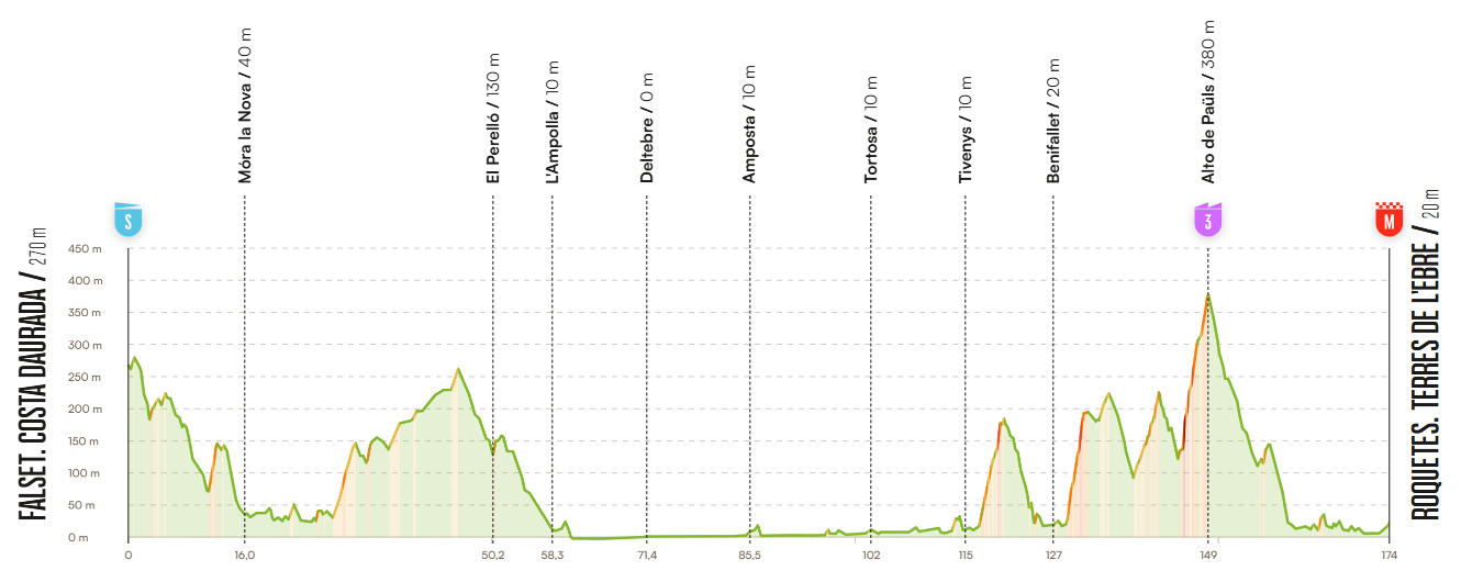 Vuelta Etappe5