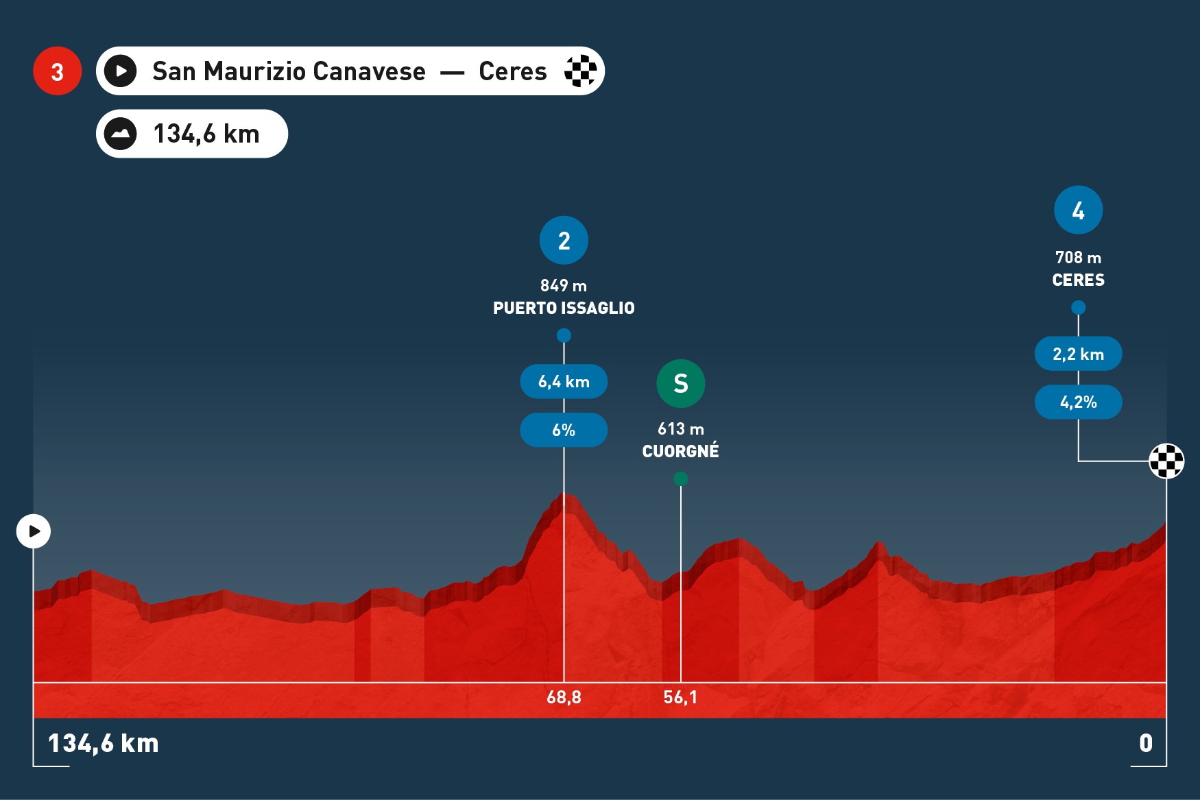 Stage Maps   Espana 2025 V1 598x430 Stage 03