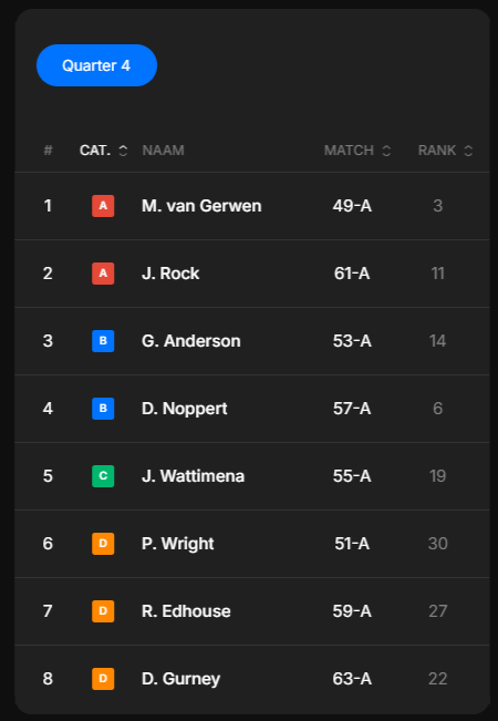 Morrizz WK Darts 2026 Bracket Kwart 4
