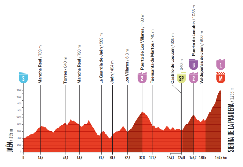 Vuelta Etappe14 Rb