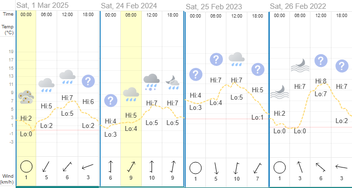 Omloop Wind2022 2025