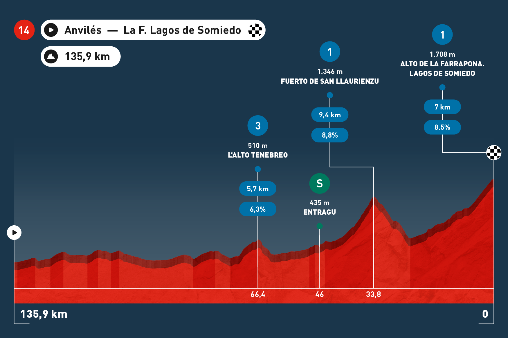 Stage Maps   Espana 2025 V1 598x430 Stage 14