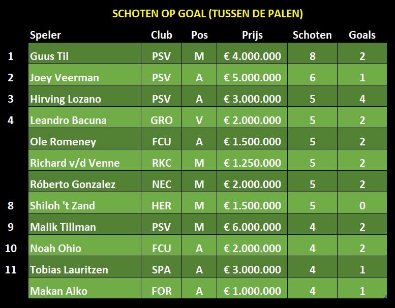 Schoten Tussen Palen