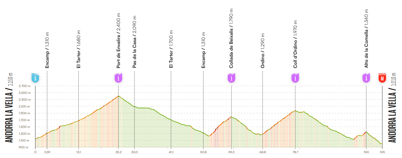 Vuelta Etappe4