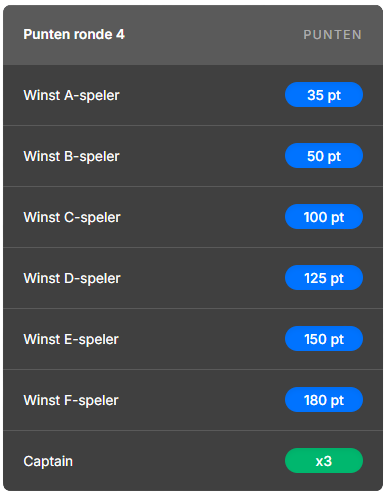 Ronde4scoritocaptainpunten