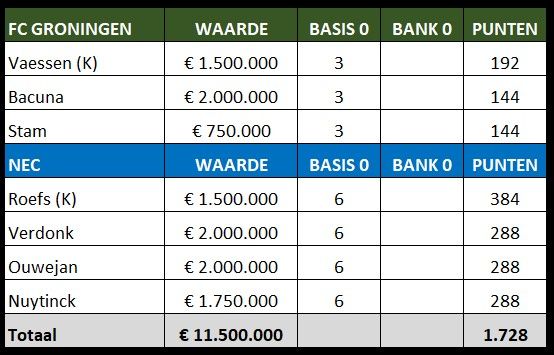 Gro Nec