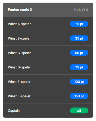 Ronde3scoritocaptainpunten
