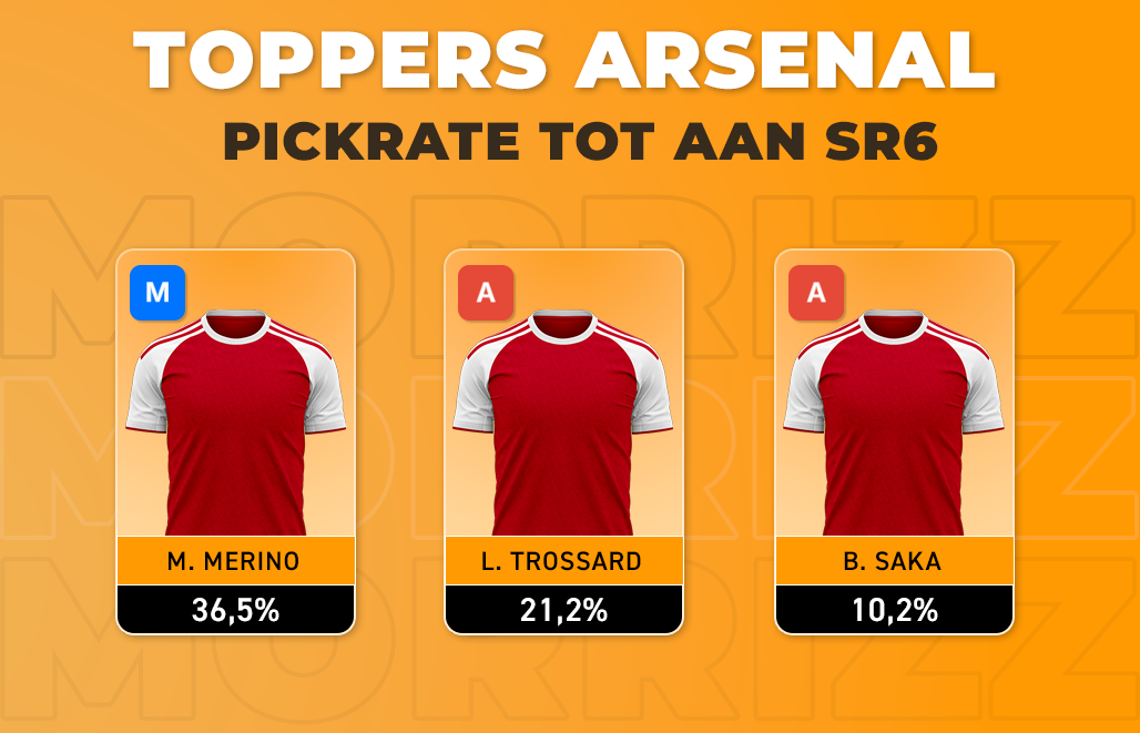 Football Players CC S R6 B Arsenal Top Row V3