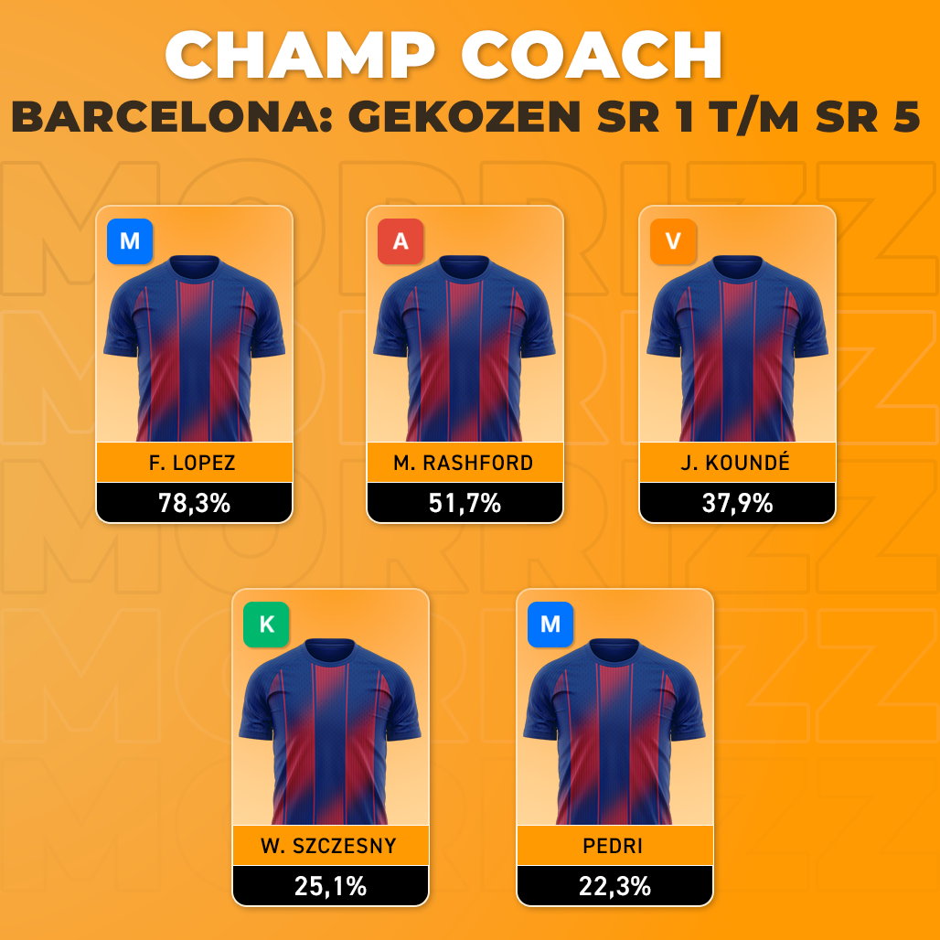 Champ Coach Barcelona Gekozen