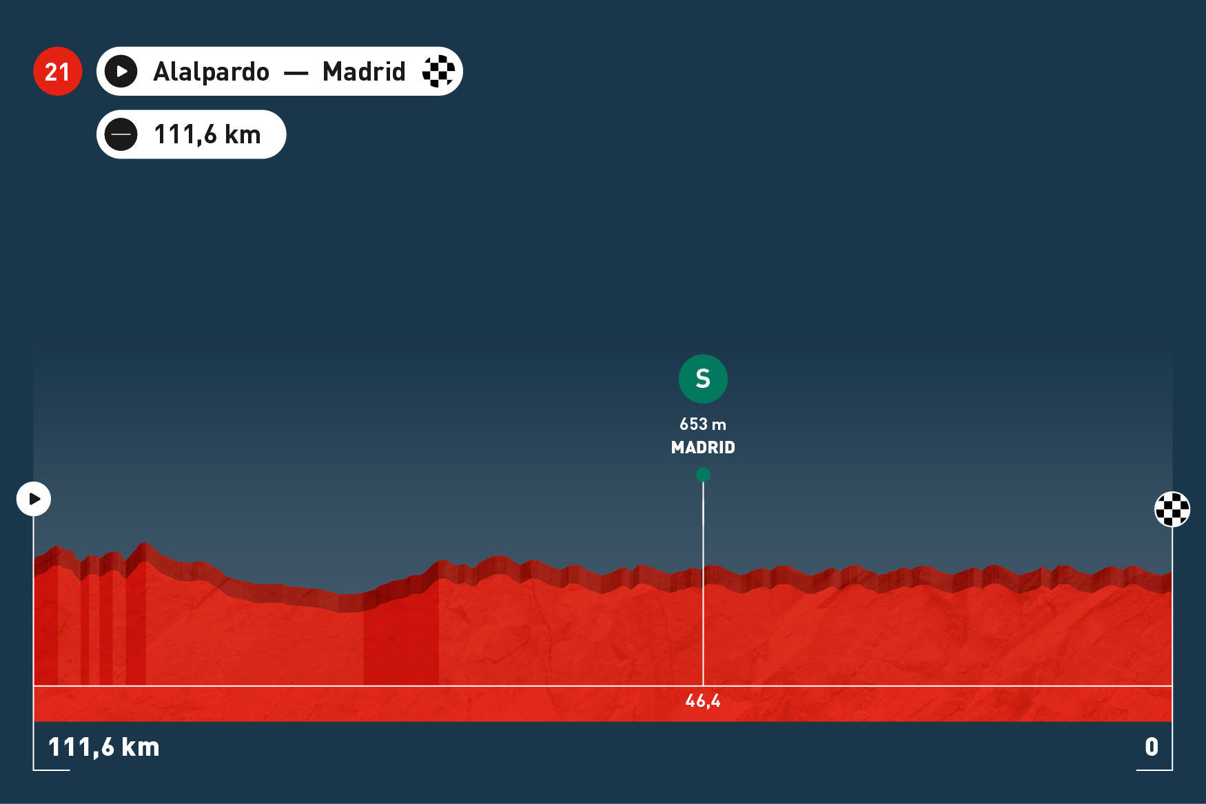 Stage Maps   Espana 2025 V1 598x430 Stage 21