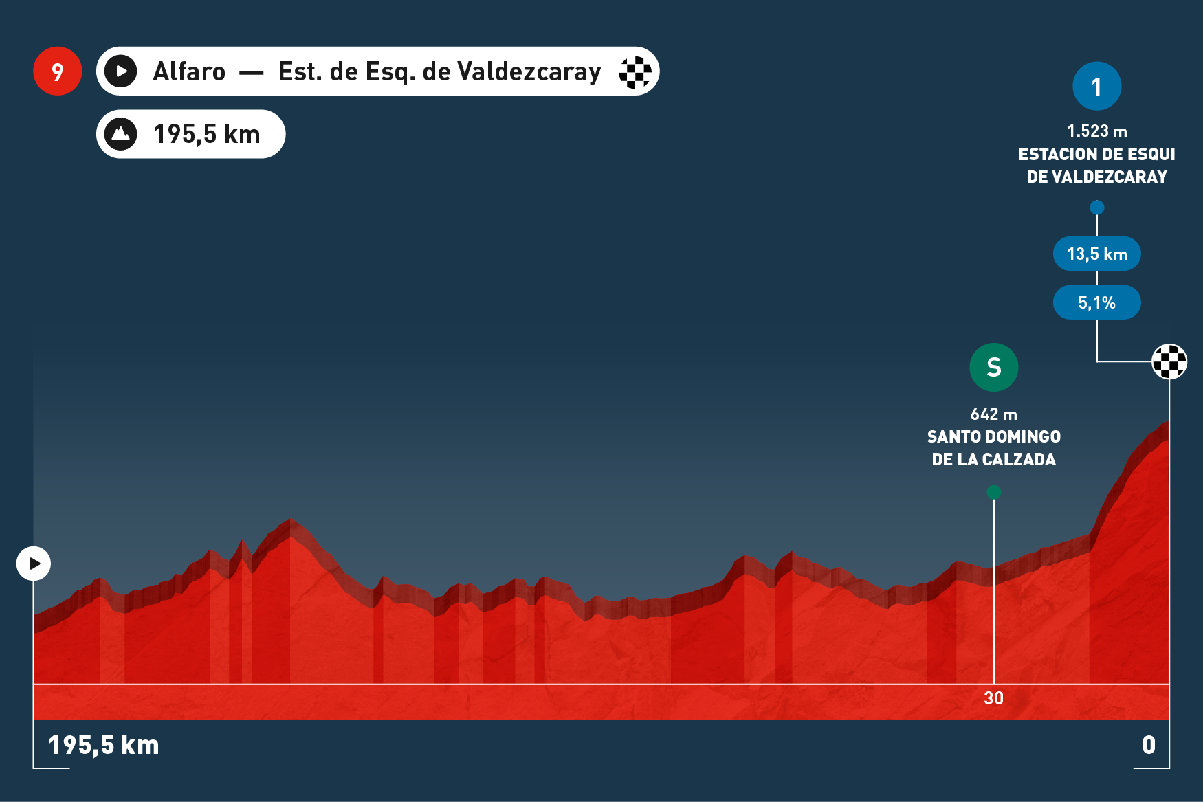 Stage Maps   Espana 2025 V1 598x430 Stage 9