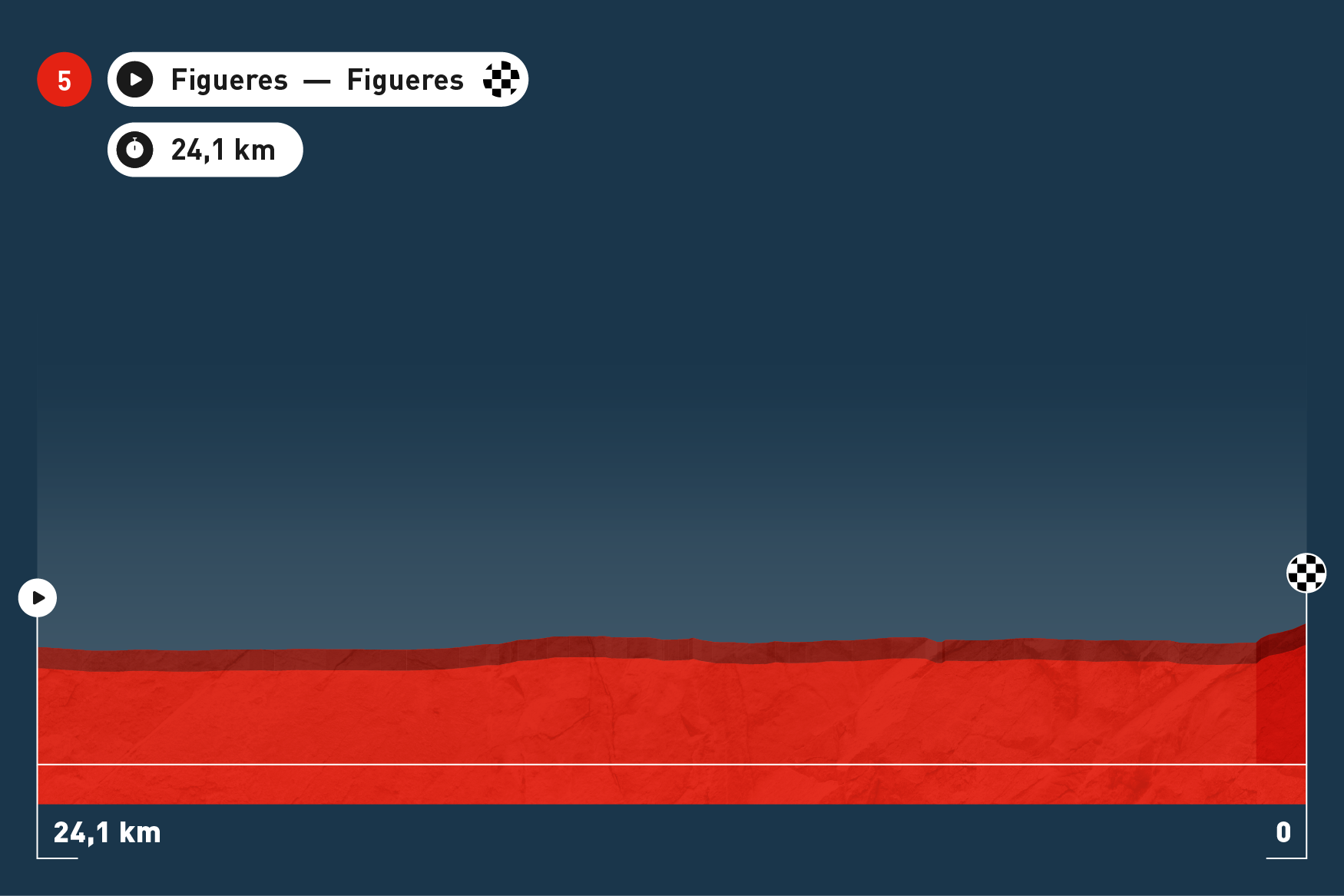 Stage Maps   Espana 2025 V1 598x430 Stage 5