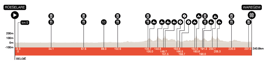 In Flanders Field Profile