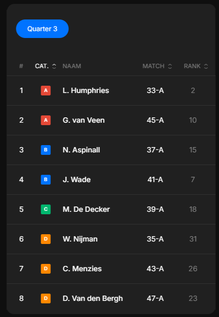 Morrizz WK Darts 2026 Bracket Kwart 3