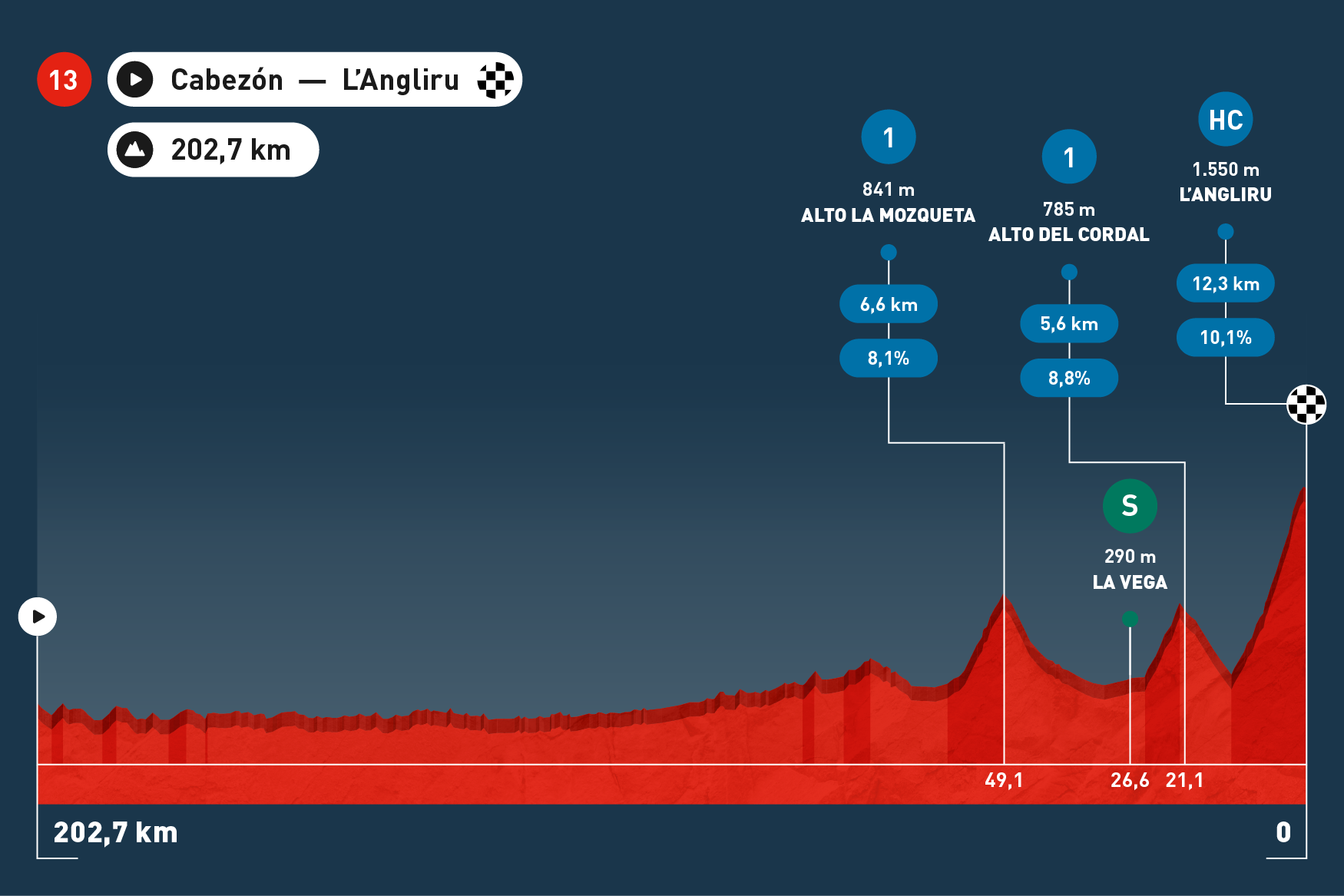Stage Maps   Espana 2025 V1 598x430 Stage 13