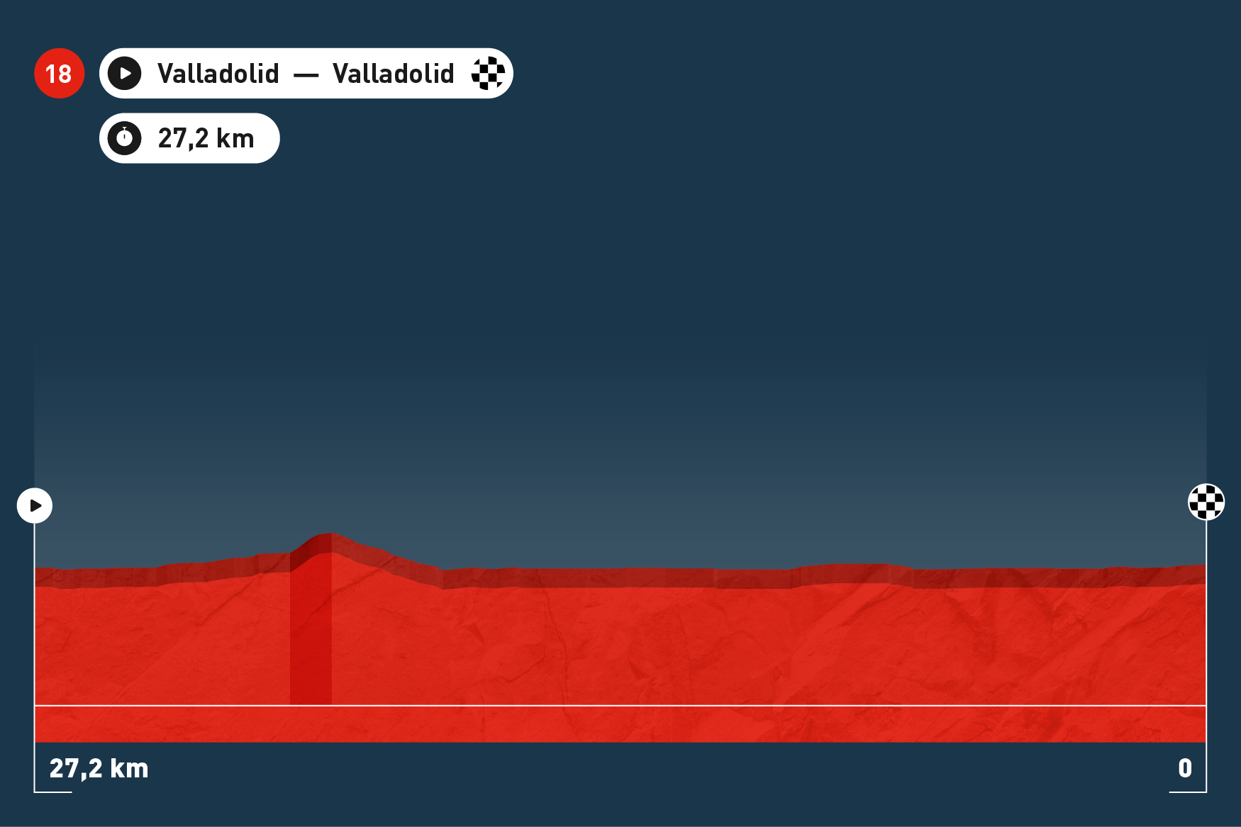 Stage Maps   Espana 2025 V1 598x430 Stage 18