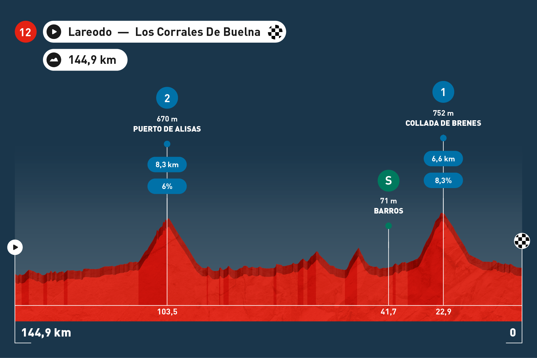 Stage Maps   Espana 2025 V1 598x430 Stage 12