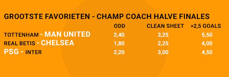 Champ Coach Odds 10 Favorieten F 1