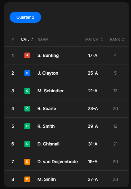Morrizz WK Darts 2026 Bracket Kwart 2
