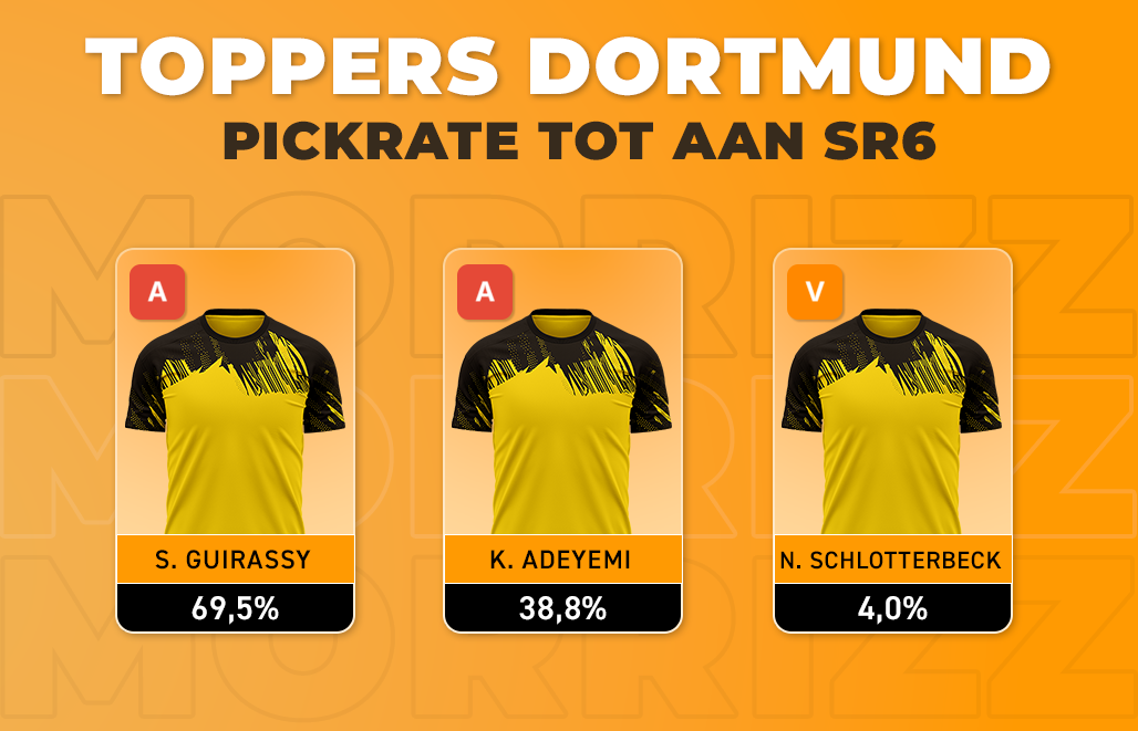 Football Players CC S R6 B Dortmund Top Row