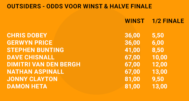 Darts Categorie B Odds