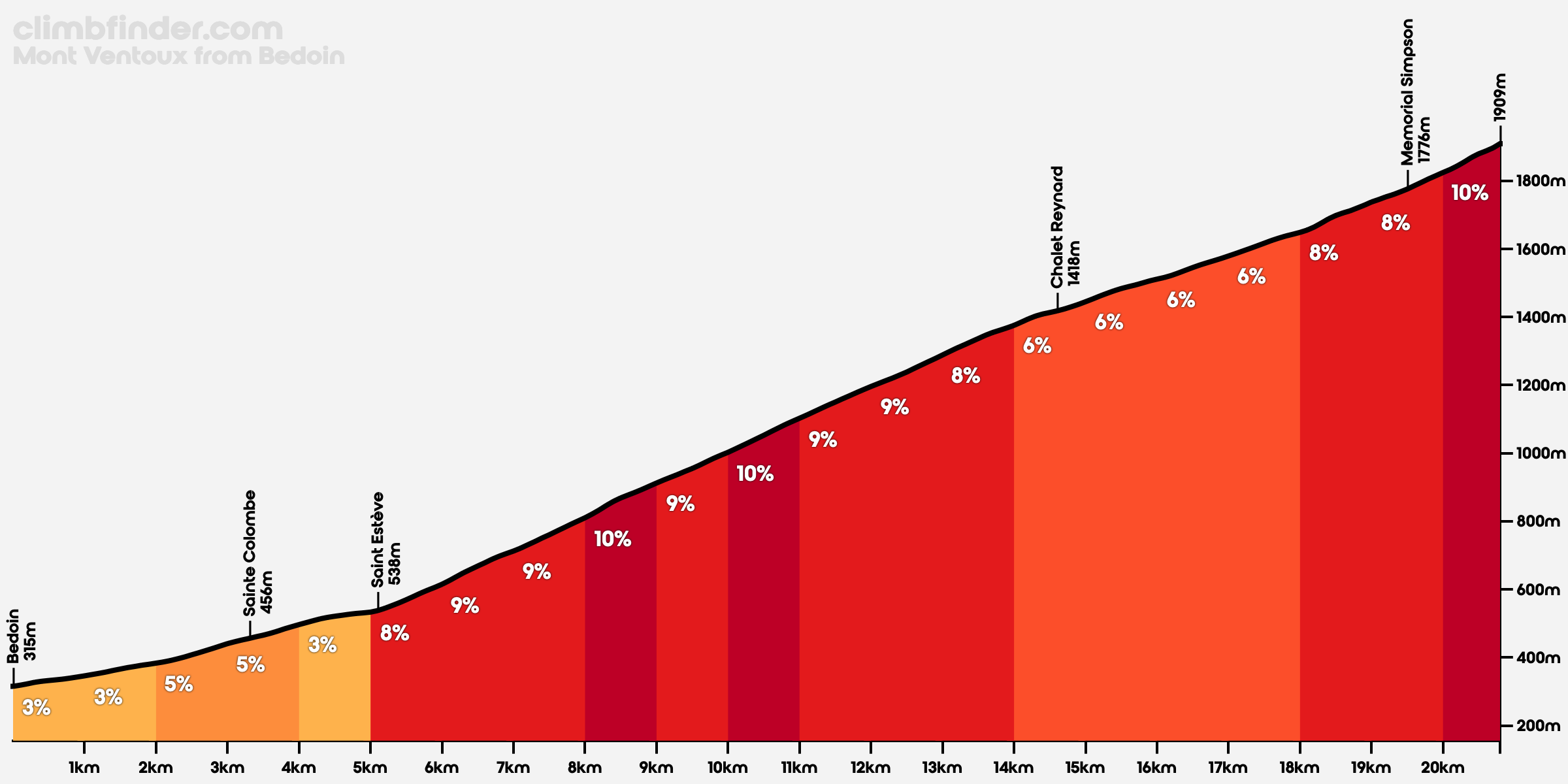 Mont Ventoux Bedoin