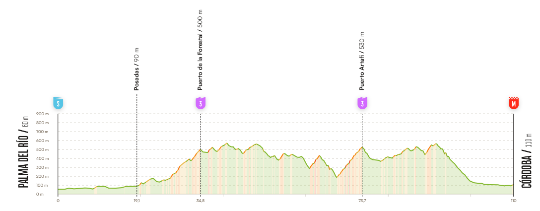 Vuelta Etappe15edit
