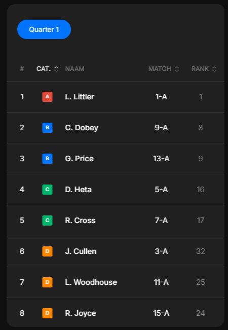 Morrizz WK Darts 2026 Bracket Kwart 1