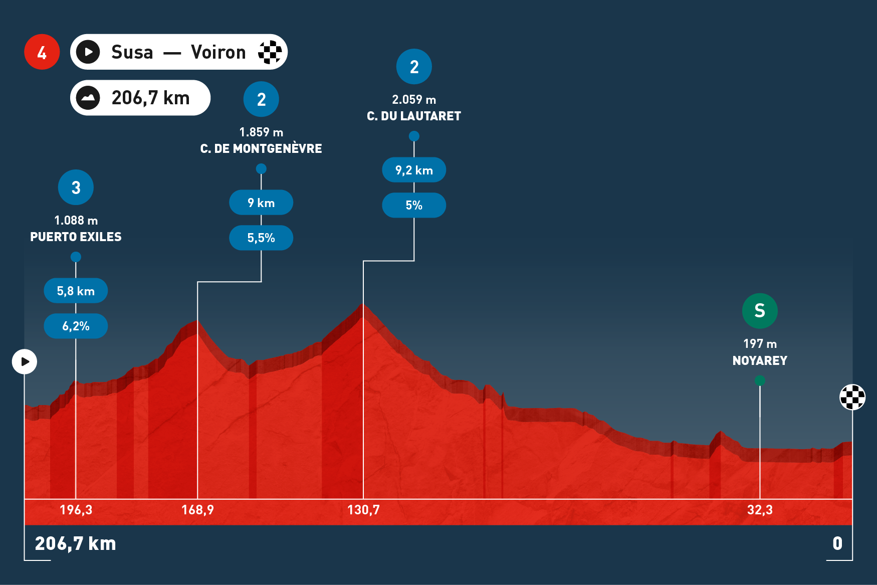 Stage Maps   Espana 2025 V1 598x430 Stage 4
