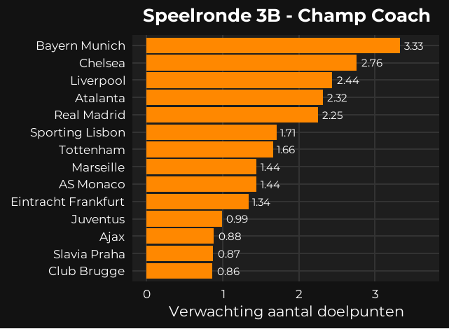 Rplot 3 B Aantal Doelpunte