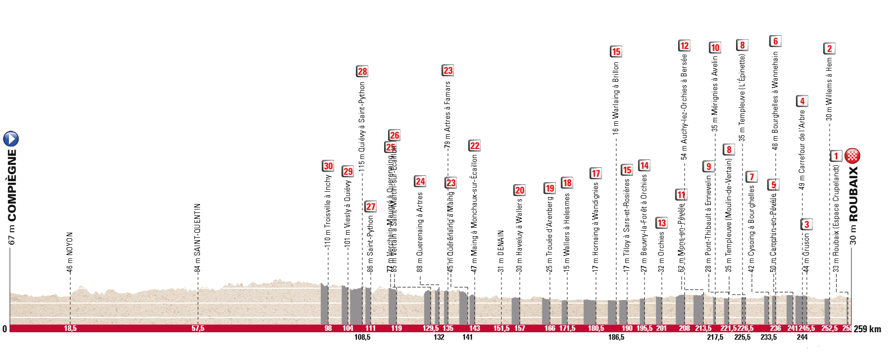 K S2025 Koers 11 Pr Parkoers