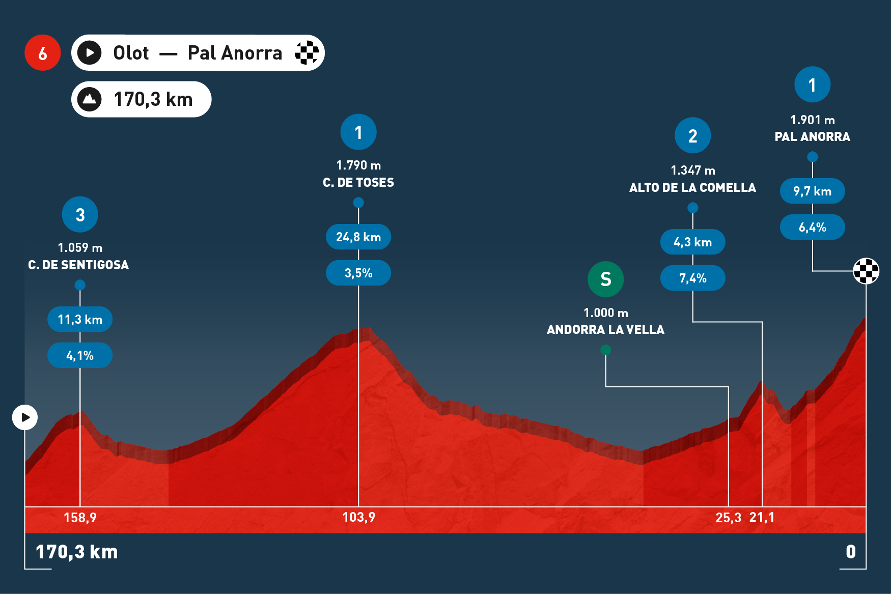 Stage Maps   Espana 2025 V1 598x430 Stage 6