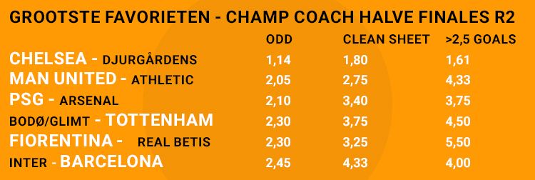 Champ Coach Odds Odds Hf R2