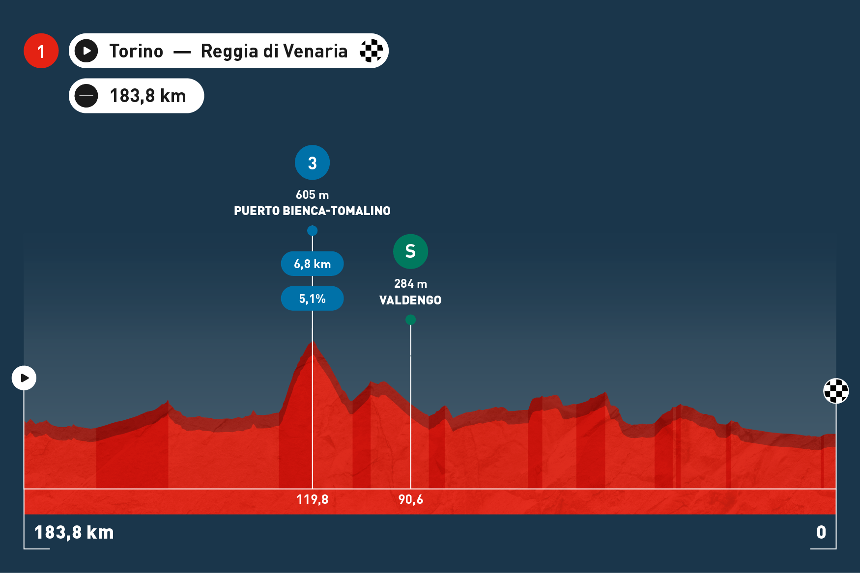 Stage Maps   Espana 2025 V1 598x430 Stage 01