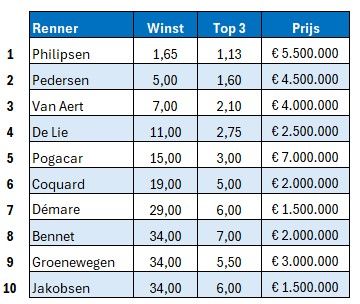 Odds Groene Trui