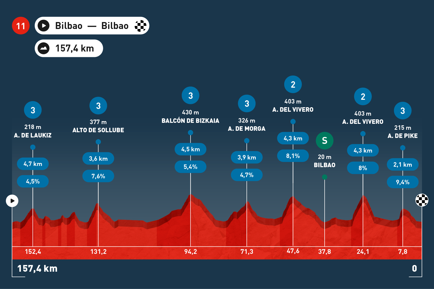 Stage Maps   Espana 2025 V1 598x430 Stage 11