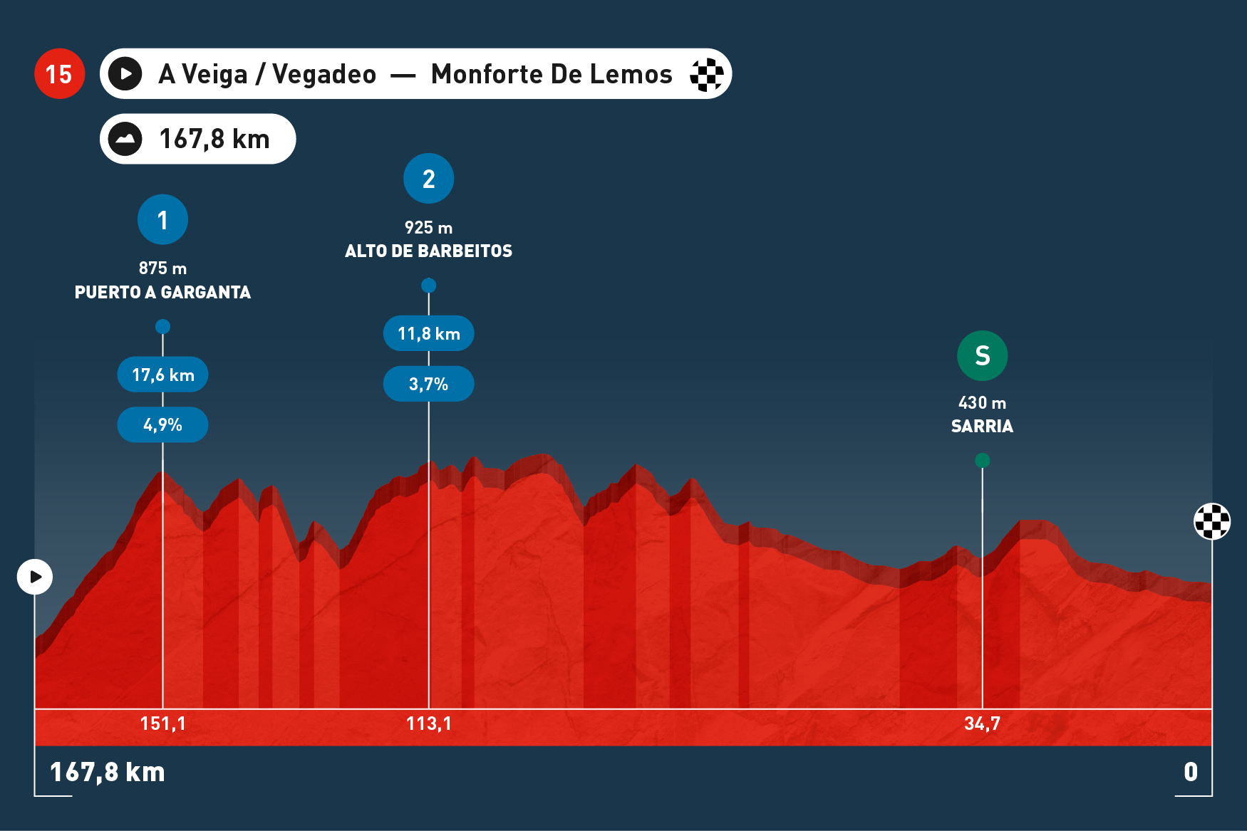 Stage Maps   Espana 2025 V1 598x430 Stage 15