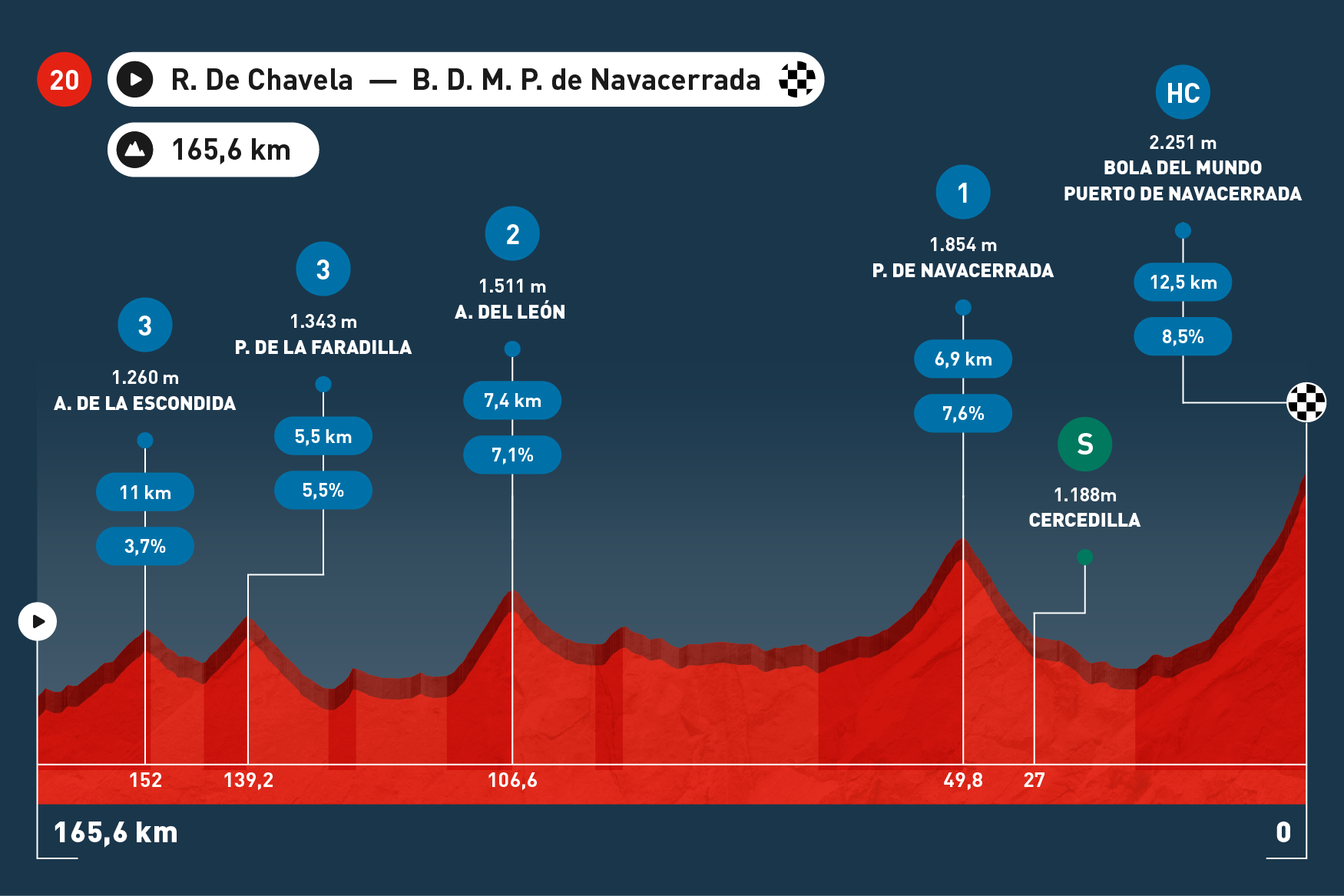 Stage Maps   Espana 2025 V1 598x430 Stage 20